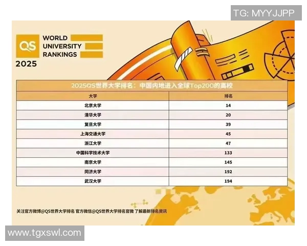 体育QS排名解析：全球体育院校实力对比与发展趋势探讨