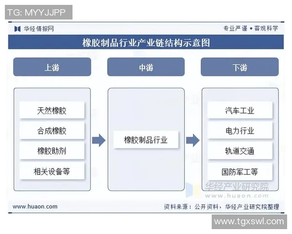 橡胶制品的创新发展与应用前景探索：从工业到日常生活的全面分析